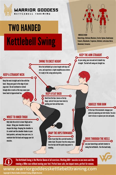 Ultimate Guide to the Kettlebell Swing - Warrior Goddess Kettlebell ...