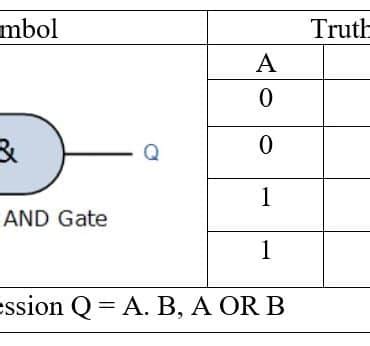 NOT gate truth table