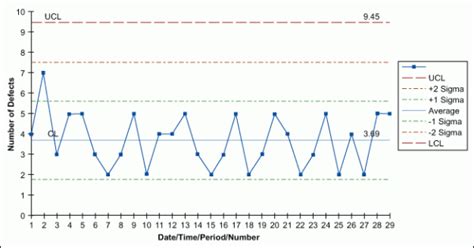 How To Build A Control Chart - Bottlejoke9