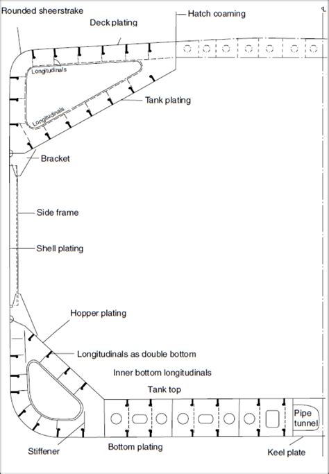 Vessel Details For Yangtze Impression Bulk Carrier