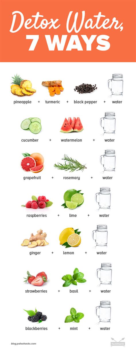 7 Delicious Ways to Drink Detox Water | PaleoHacks