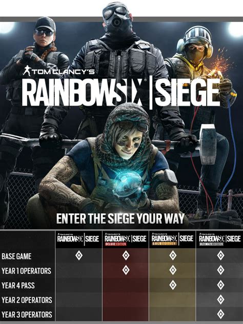 Buy Tom Clancy Rainbow Six Siege Deluxe / UPLAY KEY /RU and download