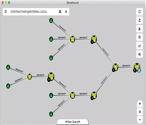 Catching Bloodhound Before it Bites | CrowdStrike