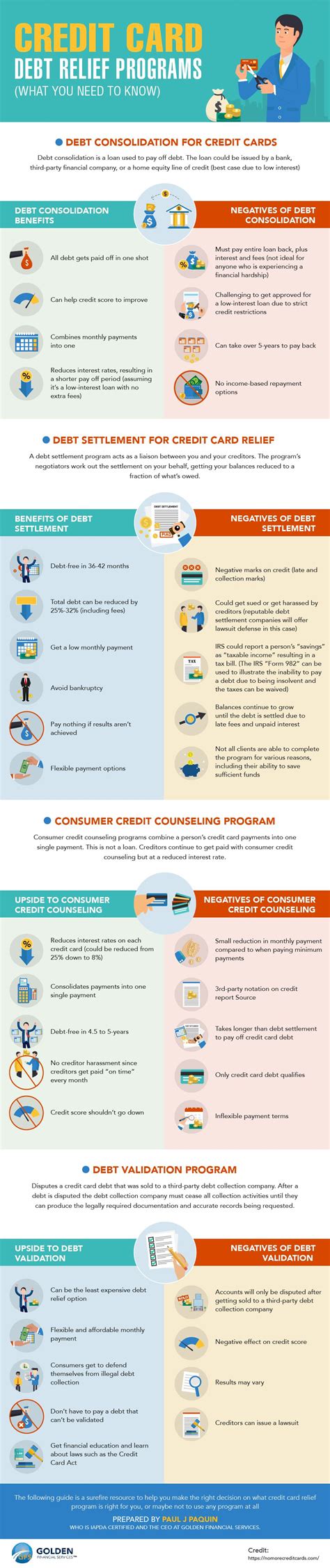 The 4 Best Credit Card Debt Relief Programs for 2021 (with Pros and ...