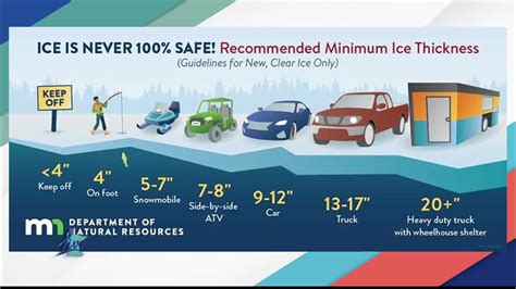 Ice Safety and conditions - KSTP.com 5 Eyewitness News