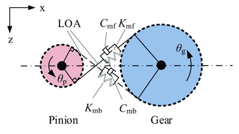 Schematic diagram of gear mesh. | Download Scientific Diagram