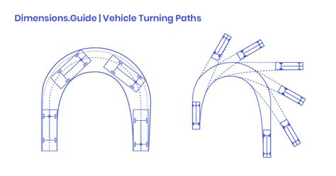 The turning radius, or turning path, of a vehicle is the smallest ...