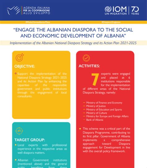 Implementing the Albanian National Diaspora Strategy | IOM Albania