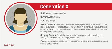Boomers, Gen X, Gen Y, Gen Z, and Gen A explained Gen Z Years, Generation Years, Generation ...