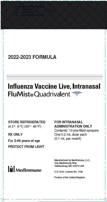 Flumist Quadrivalent - FDA prescribing information, side effects and uses