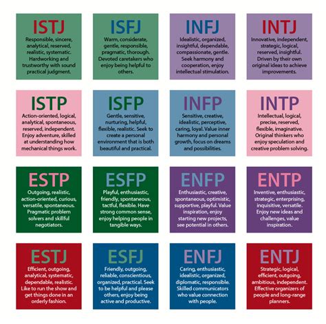 Mbti The Personality Types Mbti Compatibility Chart Personality | Sexiz Pix