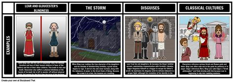 Themes, Symbols, and Motifs in King Lear Storyboard