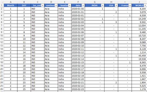 How To Make A Demand Forecast On Excel - Tyler Symee1964