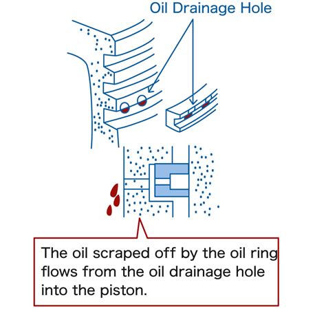 What is piston ring function types and uses – Artofit