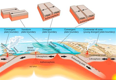 Diagram Of Earth's Plates