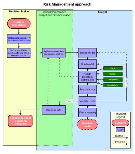 Discuss on Risk Management Process - Assignment Point