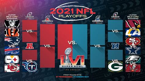 NFL Playoffs 2022 Bracket, Schedule, Start Times, TV Info, Odds, Scores ...