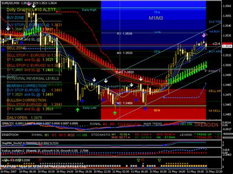 Metatrader 4 template forex and also currency converter free download ...