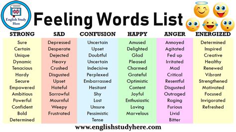 Feeling Words List - English Study Here