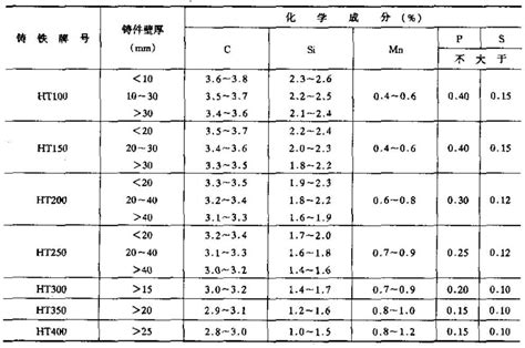 Properties and characteristics of grey cast iron – ZHY Casting