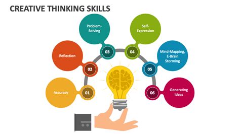 Creative Thinking Skills PowerPoint and Google Slides Template - PPT Slides