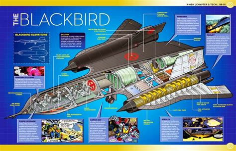 The Dork Review: The X-Men's Blackbird