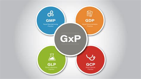 Gxp Compliance and Validation On going Paperless