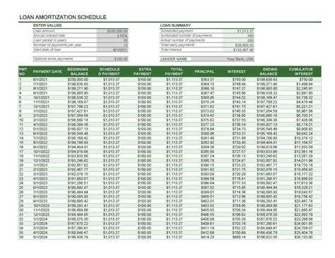 30 Year Amortization Schedule — The Bumbling Millionaire