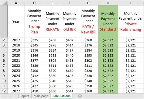 Our Student Loan Calculator - Student Loan Planner