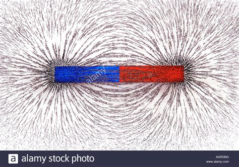 Magnetic Field | Class Twelve Physics