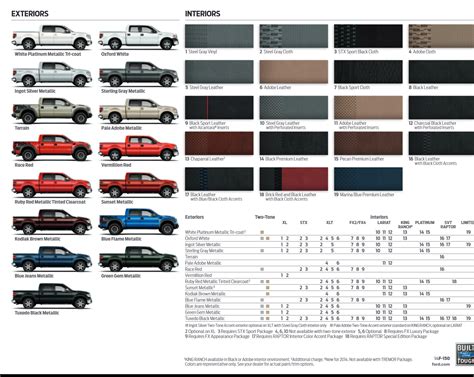 Ford F150 Paint Charts