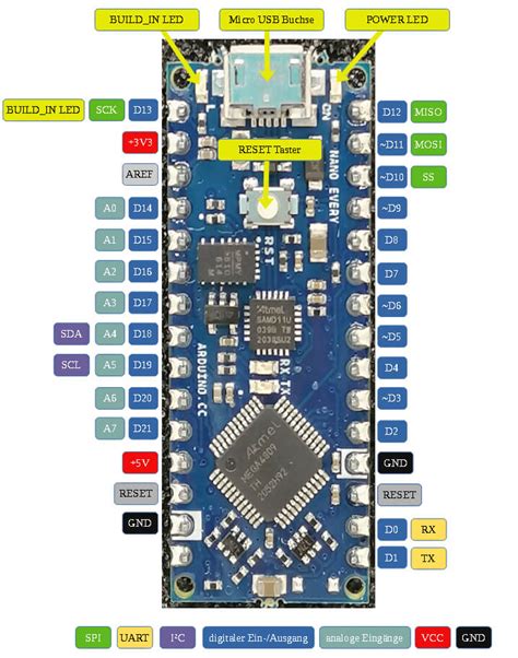 Arduino nano pinout power - zikafri