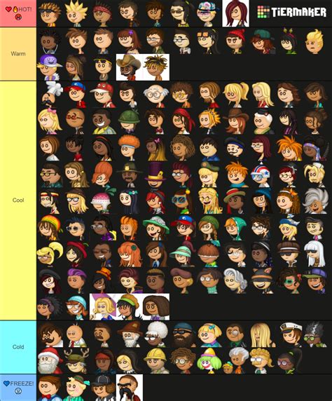 Papa Louie Characters of June 2022 Tier List (Community Rankings ...