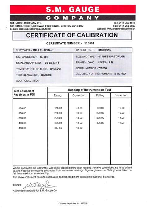 Pressure Gauge Calibration Certificate Template – williamson-ga.us