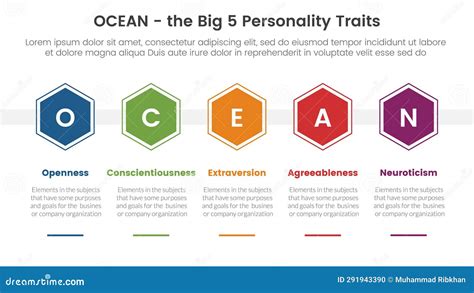 Ocean Big Five Personality Traits Infographic 5 Point Stage Template with Hexagonal Shape ...