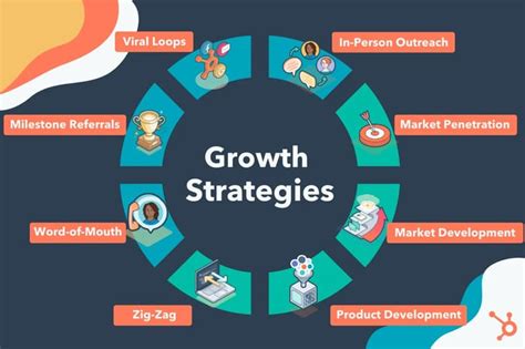 Company Growth Strategy: 7 Key Steps for Business Growth & Expansion