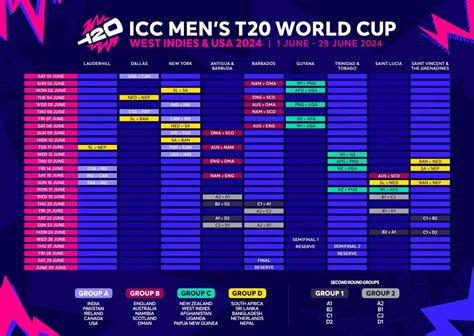 T20 World Cup 2024 schedule announced: IND-PAK in same group, final on June 29 | Cricket ...