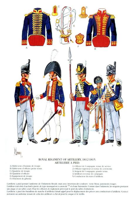 105 best 1812 Artillery- British-Canadian Uniforms and Accoutements ...