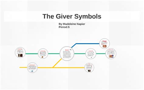 The Giver Symbols by Madeleine Napier on Prezi