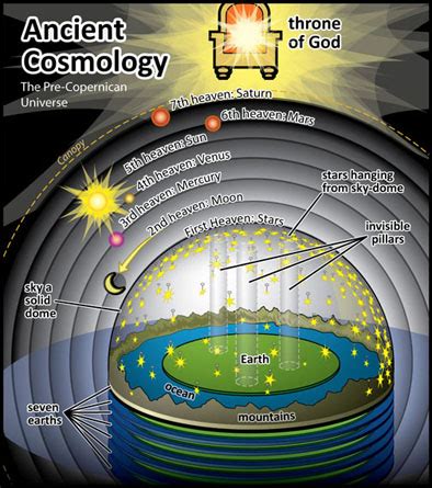 My passionate project: A flat earth teaching in a perfect book?