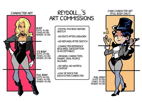 What are Art Commissions? and How it Works?