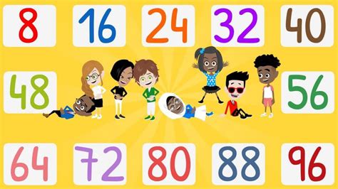 Eight Times Table Song - Maths Resource on FREE on Youtube