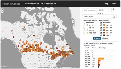 High radon levels found in Health Canada tests across country | CBC News