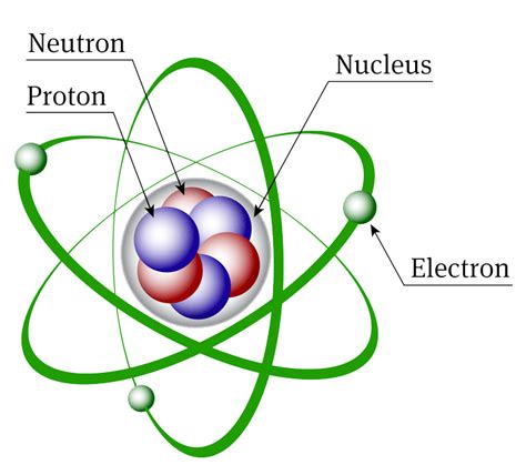 MCAT Chemistry | Atomic Structure | Atomic structure, Atom, Atomic ...