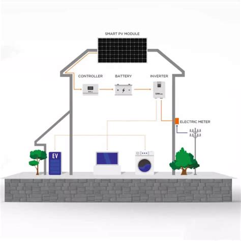 Home Battery Purchase Tips | The BSLBATTPowerwall Battery