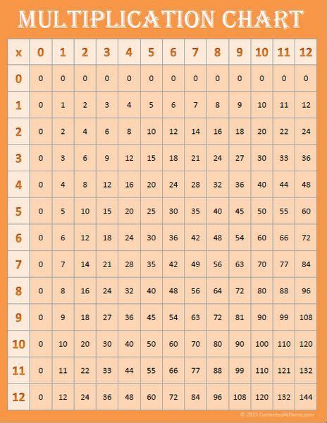 a table with numbers and times on it