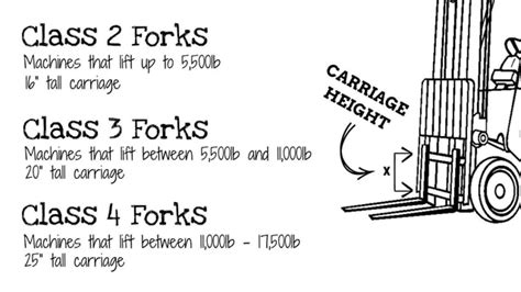 15+ Forklift Forks Dimensions Gif - Forklift Reviews