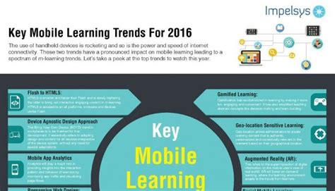 Mobile trends for 2016