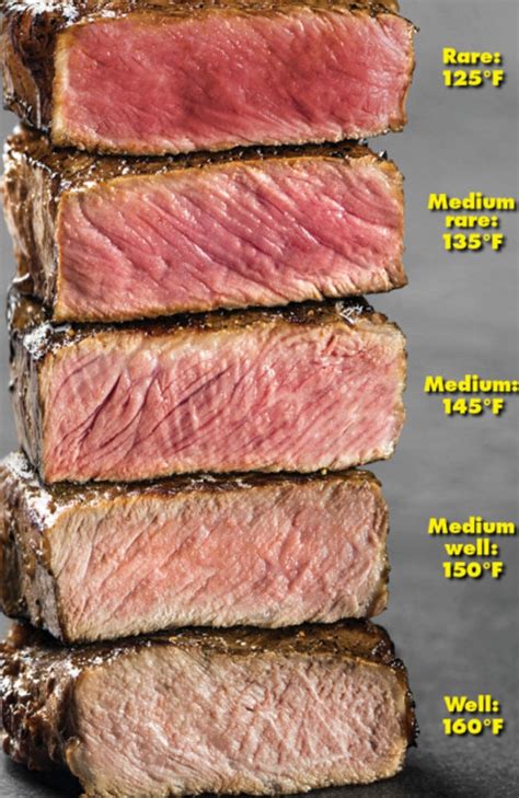 Medium-rare steak: Why chefs are cooking your beef wrong on purpose | news.com.au — Australia’s ...