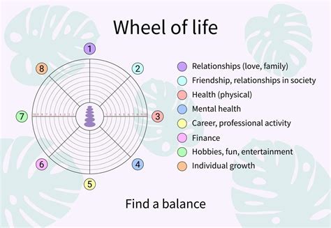 Wheel of life balance. Vector printable template. Coaching tool. Goals for next year. Suitable ...